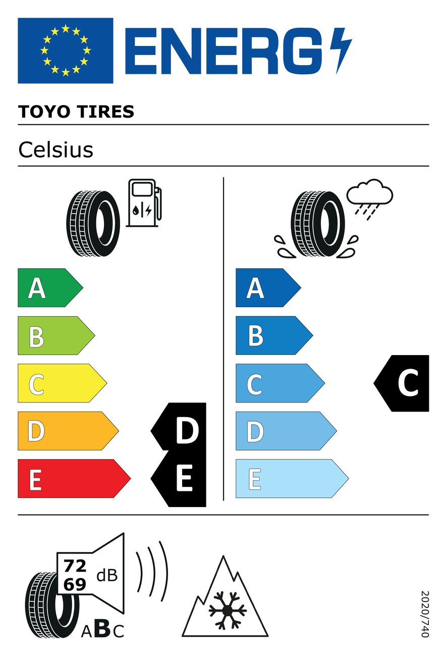 - TOYO Deutschland TIRES | Celsius